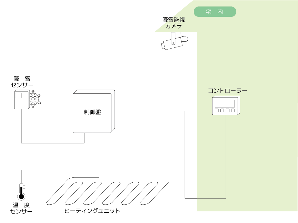 回路図_ロードヒーティング_Before_0207修正版 回路図_ロードヒーティング_Before_0207修正版